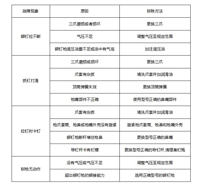 榴莲视频污版常見故障及排除方法