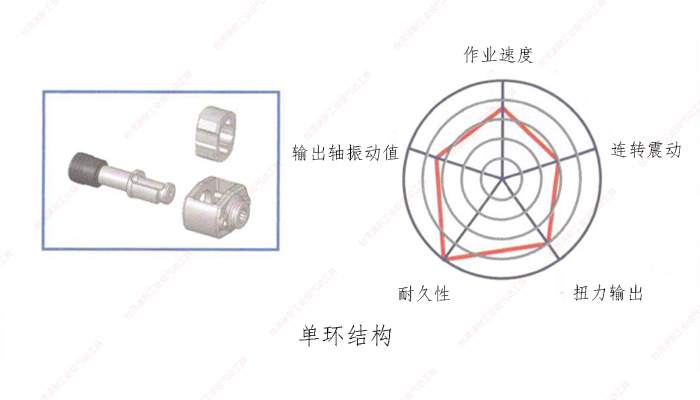 台灣榴莲APP视频下载單環結構