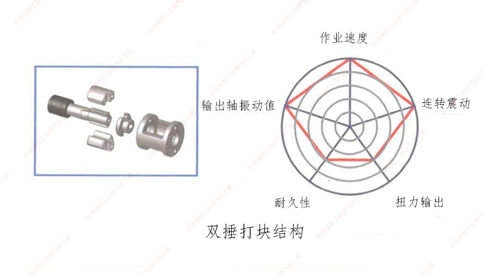 台灣榴莲APP视频下载雙捶打塊結構