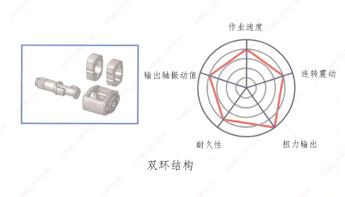 台灣榴莲APP视频下载雙環結構